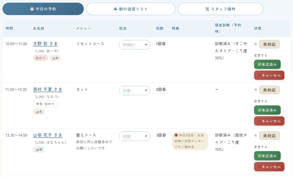 秘書ページ「今日の予約」(練習用の画面・ダミーのお客様)。今日来るお客様が時間順に並び、初めての方・初回シートの記入が未か済か・本日3回目の特典の案内が一目で分かる。来店済み・キャンセルもここで押せる